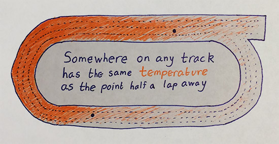 Track Temperatures